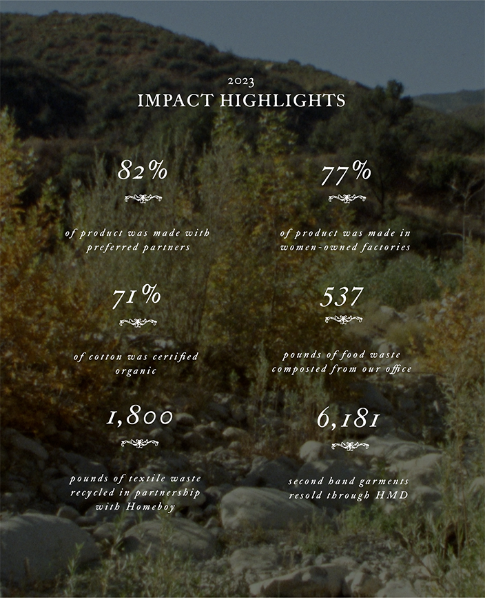 2023 IMPACT HIGHLIGHTS - 82% of product was made with preferred partners, 77% of product was made in women-owned factories, 71% of cotton was certified organic, 537 pounds of food waste composted from our office, 1800 pounds of textile waste recycled in partnership with Homeboy Threads, 6181 secondhand garments resold through HMD