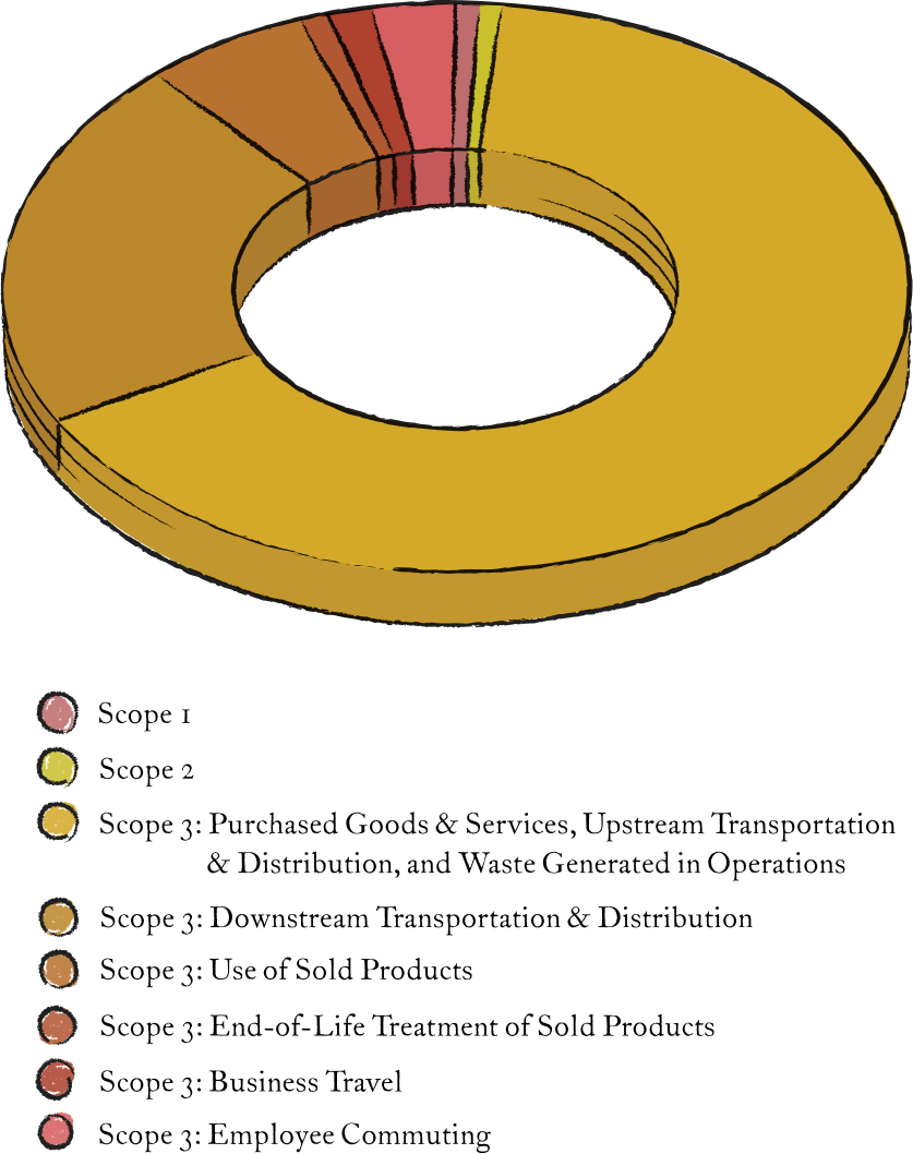 Full description text located in the link below this image.